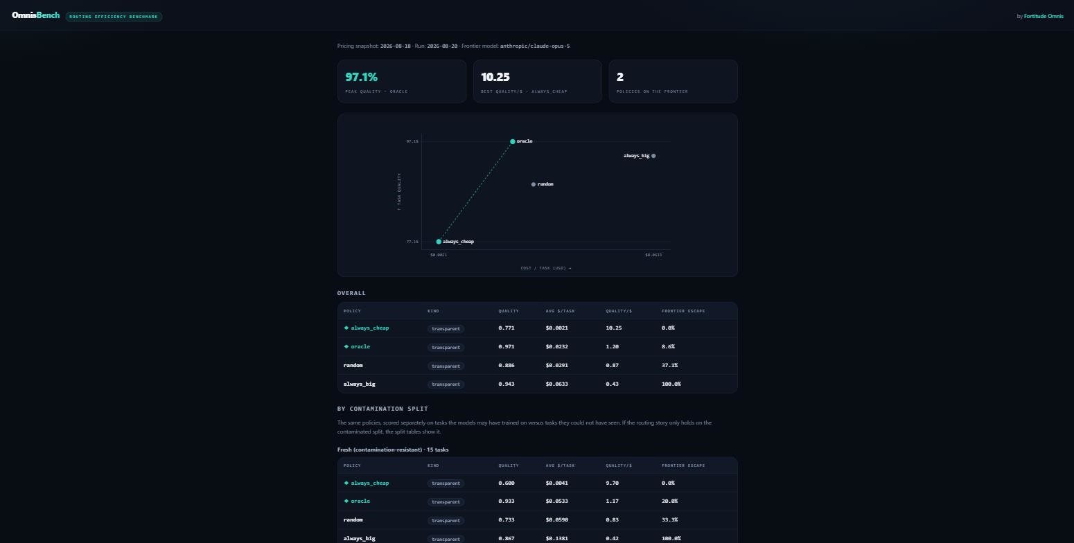 OmnisBench screenshot