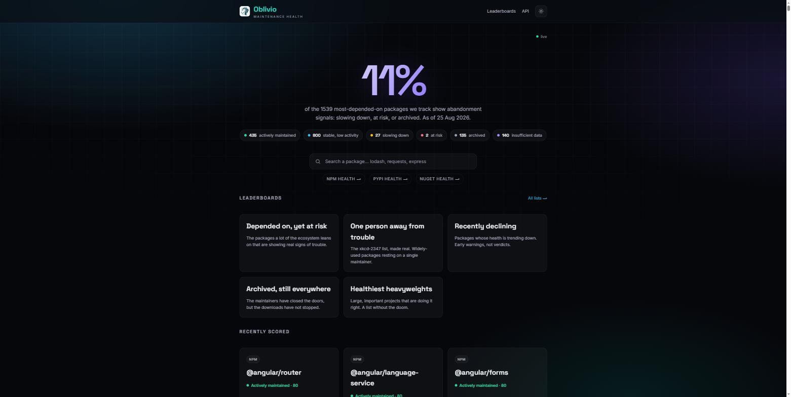 The Observatory's headline: the share of the most-depended-on packages showing abandonment signals, with per-ecosystem figures for npm, PyPI and NuGet.