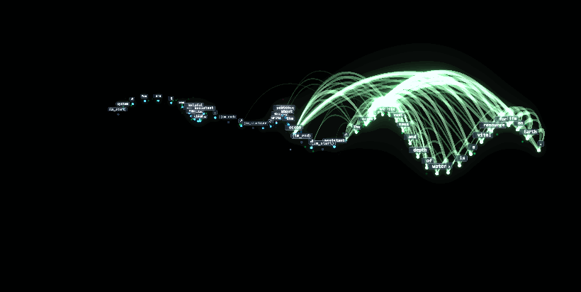 The 3D attention view running in a browser: a prompt's tokens strung along a glowing ribbon, beams showing which earlier words each new word attends to, orbiting to show the depth.